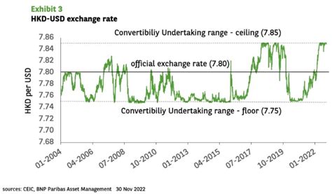 USD to HKD Exchange Rate .